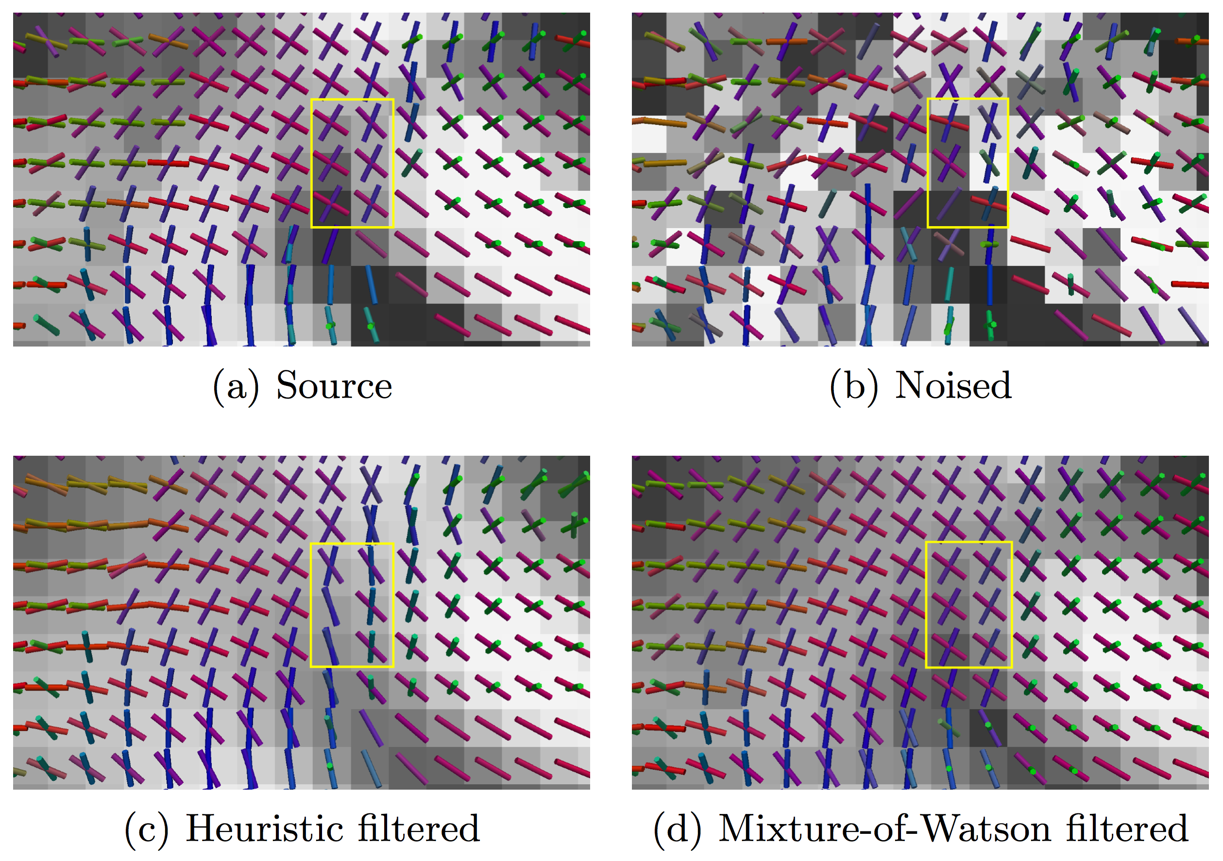 Estimation methods