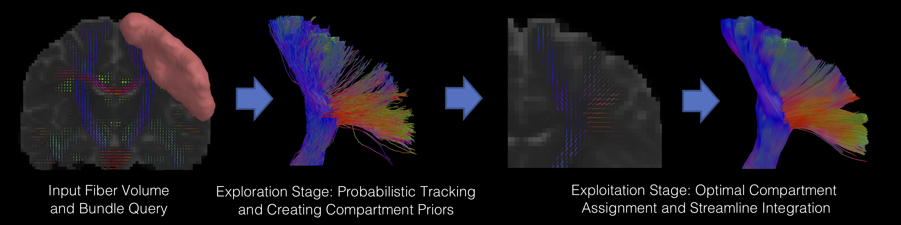 Reinforcement learning